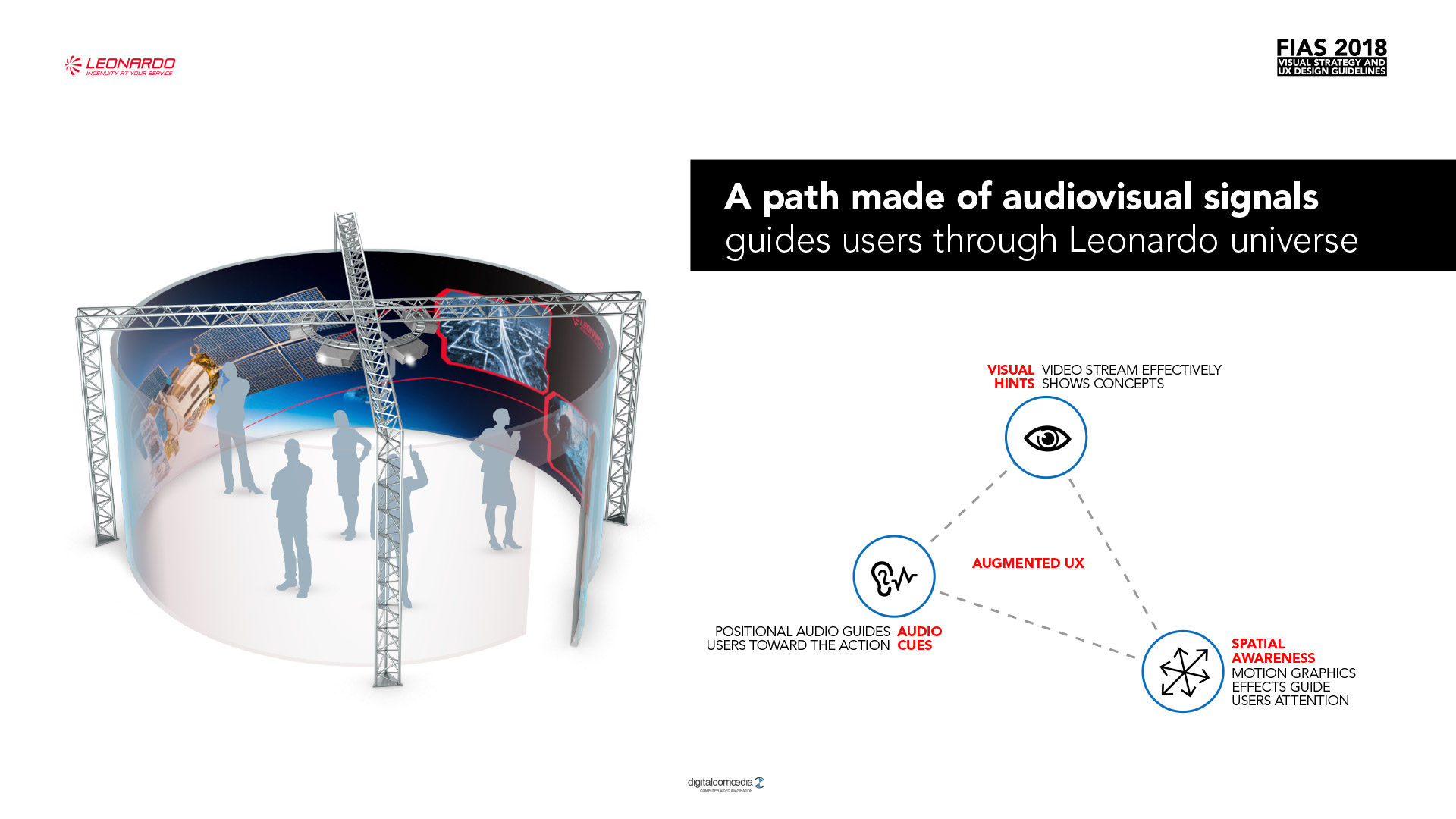 leonardo-fias-2018-guidelines-001