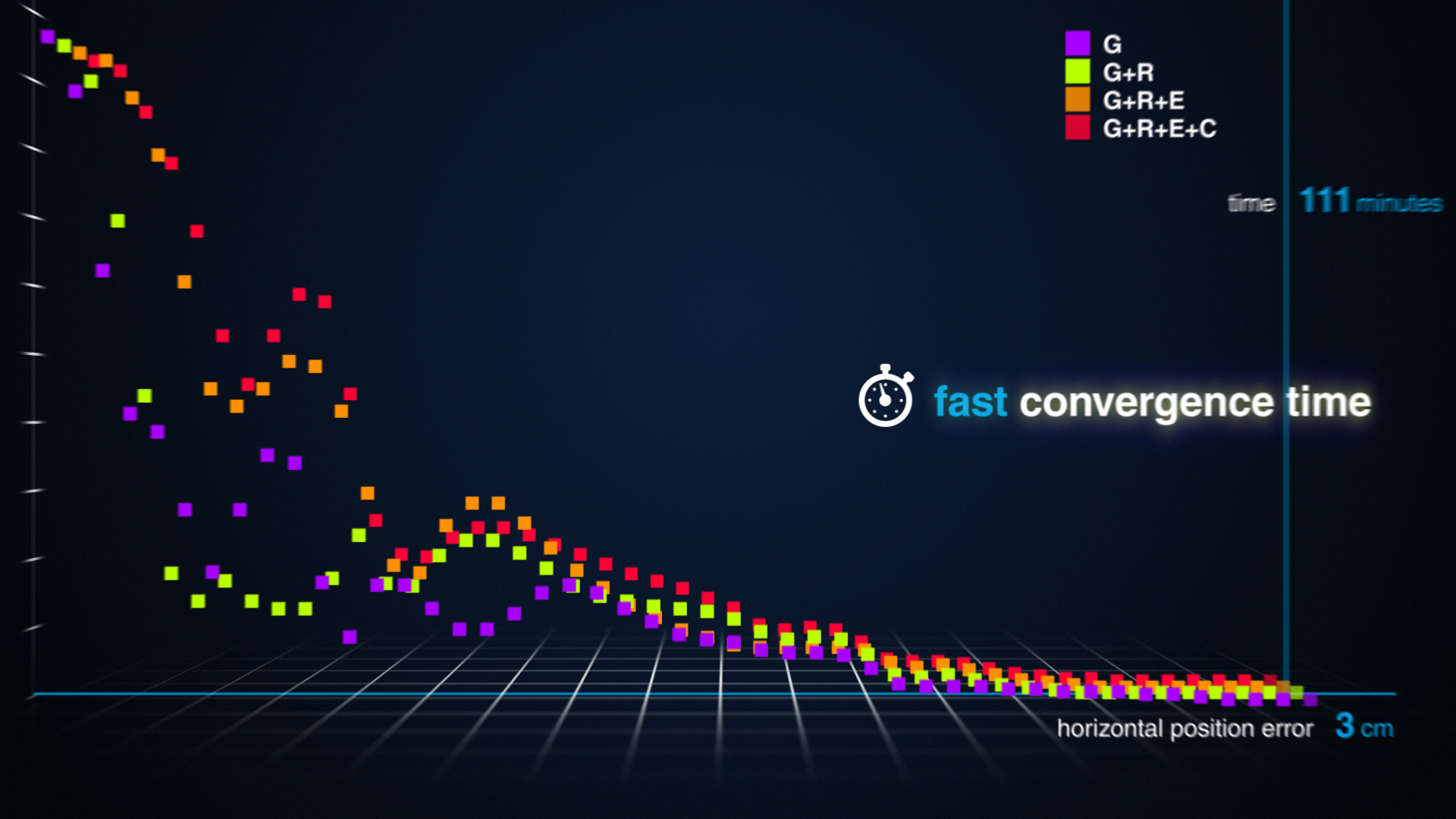 New Navcast Functionalities