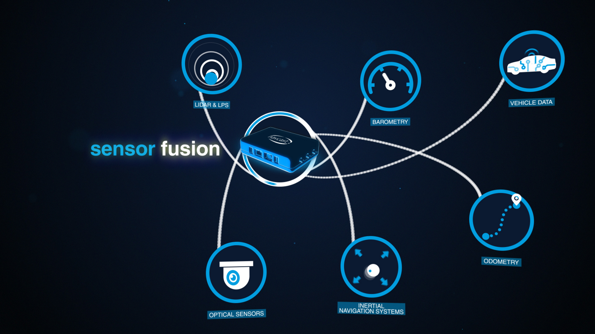 New Navcast Functionalities