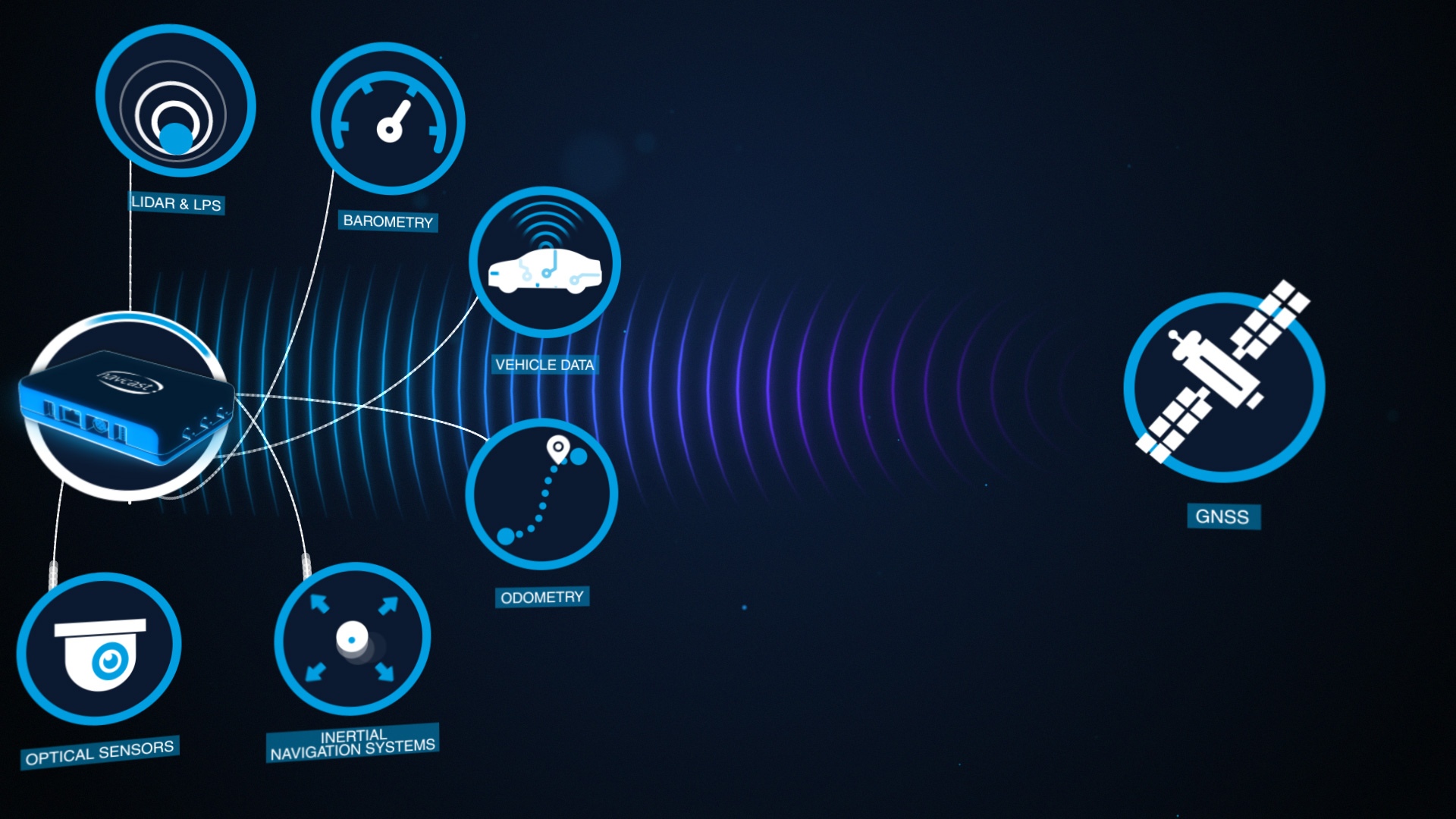 New Navcast Functionalities